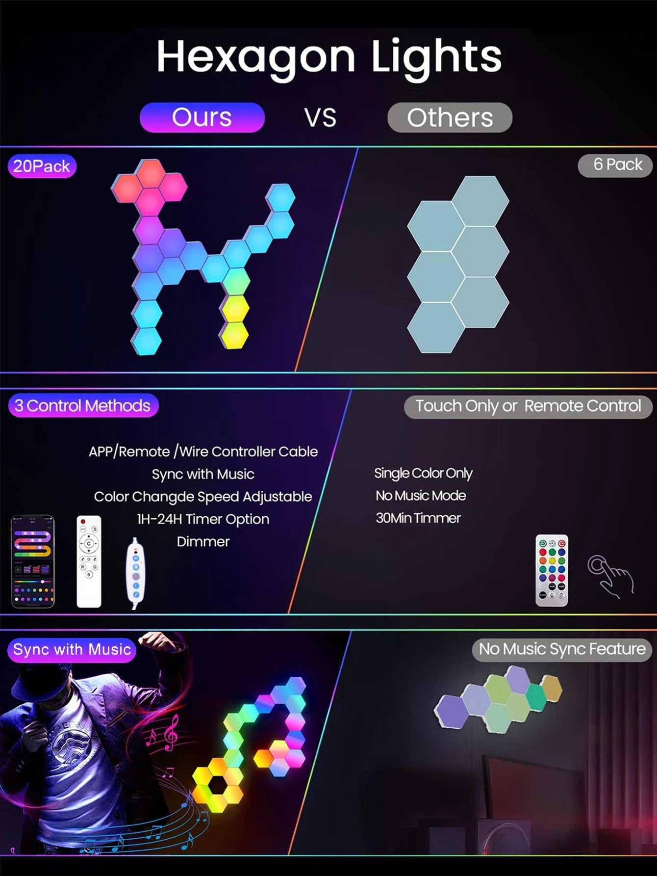 RGB Smart Hexagon Wall Light Panels (Music Sync)