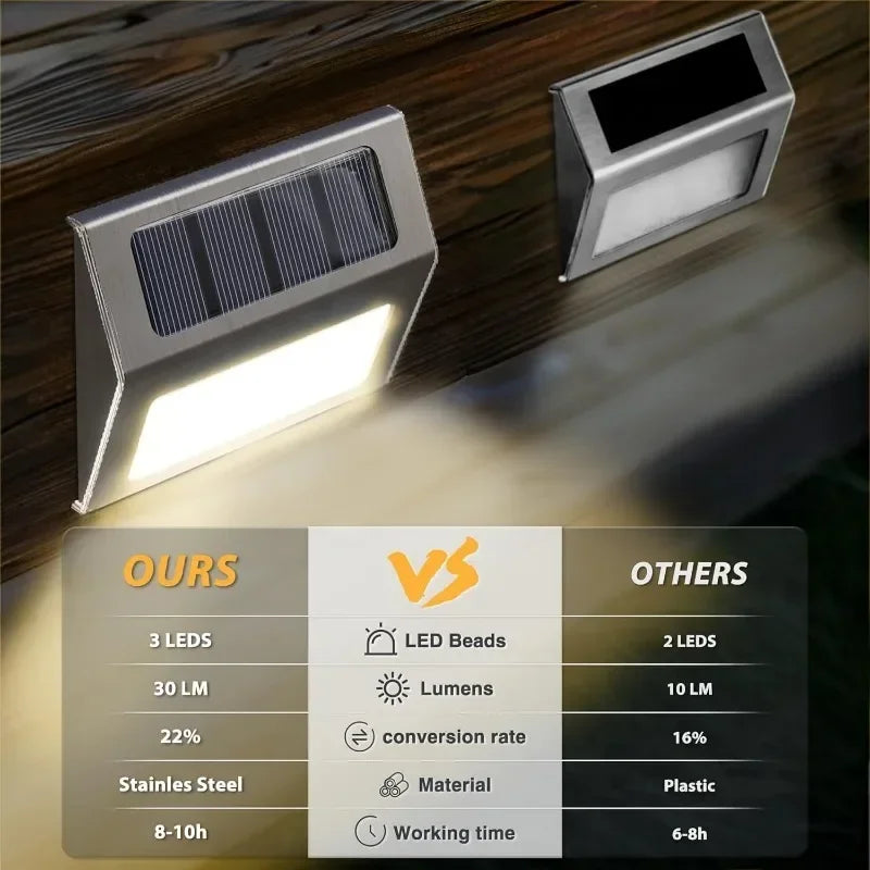 1-12Pack Solar Powered LED Deck Lights LED Solar Lamp Outdoor Stair Lights Stainless Steel for Garden Backyard Patio Wall Fence